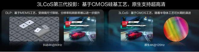 3LCoS：中国投影产业链崛起的新引擎九游会真人游戏第一品牌第三代投影技术(图1)