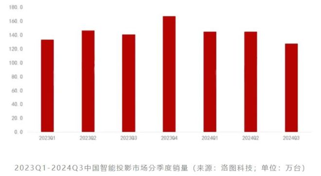 3LCoS：中国投影产业链崛起的新引擎九游会真人游戏第一品牌第三代投影技术(图4)