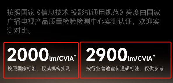 怎么选 2025年高性价比投影仪选购推荐九游会真人游戏第一品牌游戏投影仪哪款好(图12)