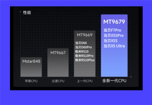 怎么选 2025年高性价比投影仪选购推荐九游会真人游戏第一品牌游戏投影仪哪款好(图11)